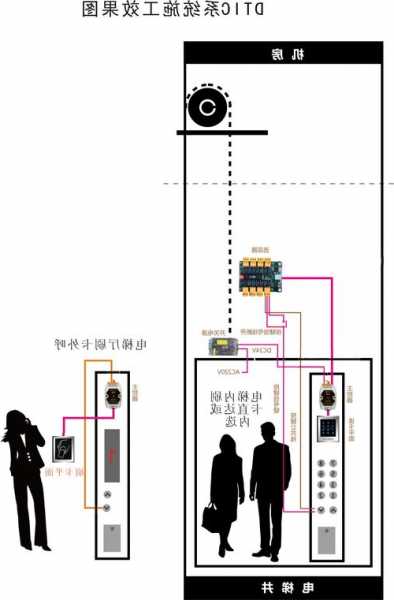 电梯刷卡系统有哪些型号？电梯刷卡功能？