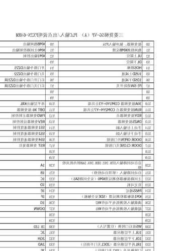 三菱vfglc型号电梯主板说明资料，三菱电梯主板型号大全！