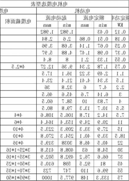 塔吊电梯电机电缆型号规格？塔吊供电电缆？