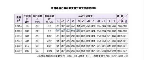 电梯缓冲器纯弹簧型号含义？电梯缓冲器纯弹簧型号含义图解？