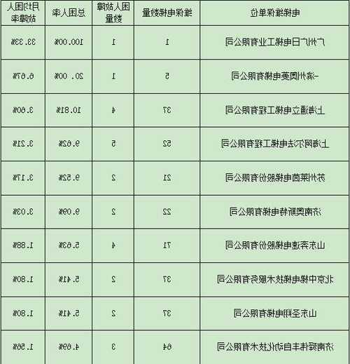 奔速电梯型号，奔速电梯属于几线品牌？