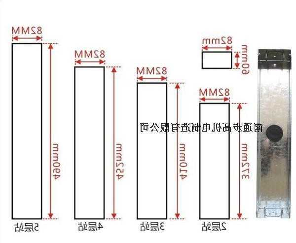 电梯板型号怎么看，电梯板子尺寸！