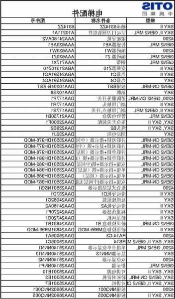 电梯五金锻件有哪些型号，电梯常用金属材料和润滑材料基础知识