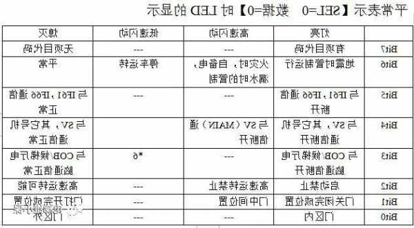 富士达电梯如何查看型号，富士达电梯使用说明书！