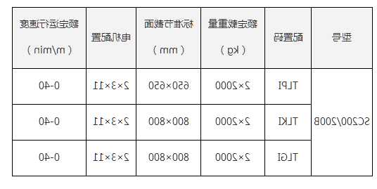 2吨电梯的规格及型号是多少，2吨的电梯要多少个千瓦?