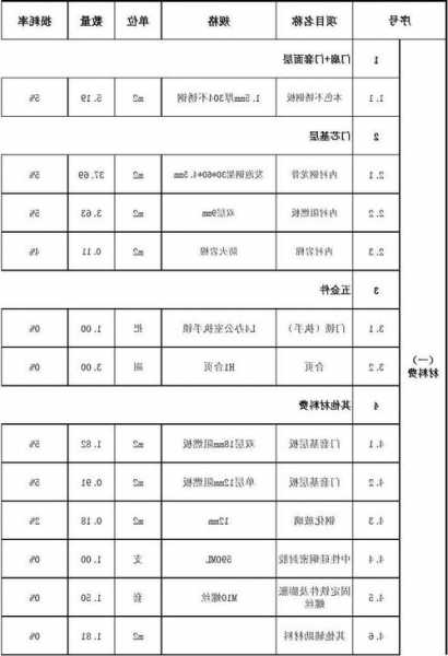 邯郸市电梯门套不锈钢型号，不锈钢电梯门套报价清单范本？