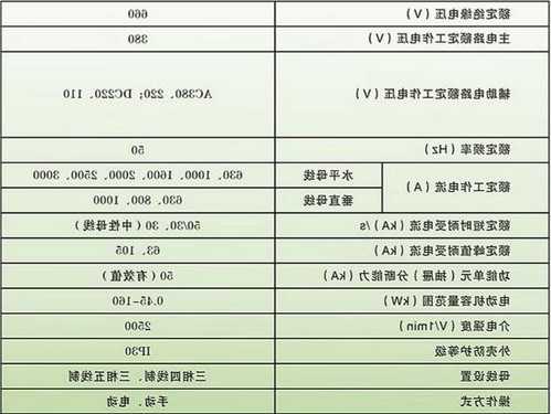 电梯控制箱型号参数，电梯控制箱型号参数怎么看？