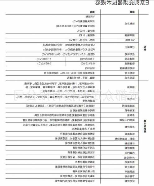 德国电梯变频器型号，德国电梯变频器型号说明