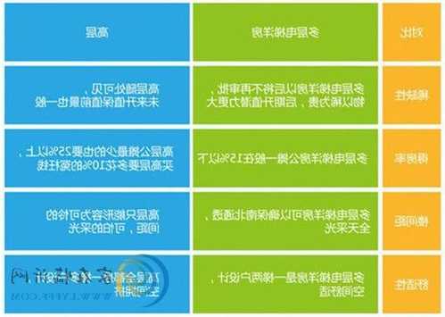 光明地产选用电梯品牌型号，光明地产选用电梯品牌型号有哪些