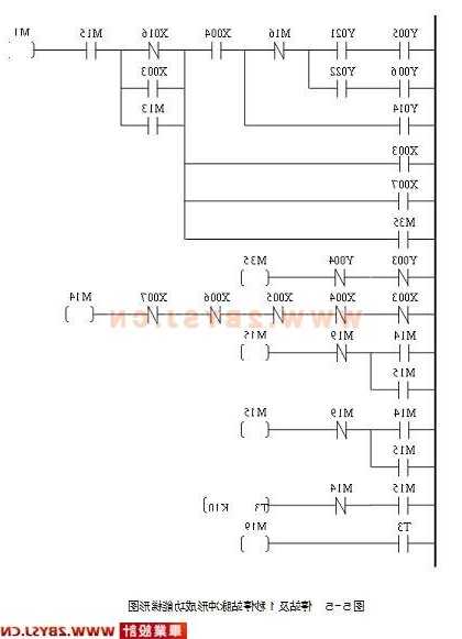 一般电梯用什么型号的plc，电梯用plc还是单片机