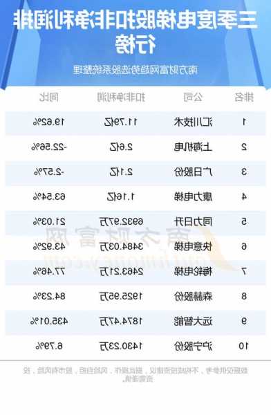 深圳酒楼电梯型号查询，深圳电梯品牌排行榜前十名？