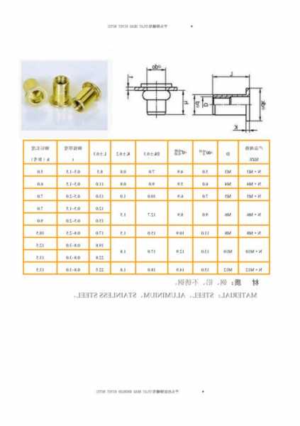 武汉电梯拉铆螺母型号，武汉电梯拉铆螺母型号表！