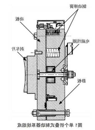 电梯制动器图片名称及型号，电梯制动器工作原理图示？