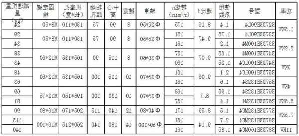 常用电梯减速电机型号大全，常用电梯减速电机型号大全图解？