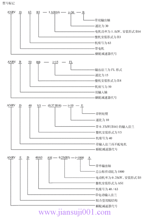 常用电梯减速电机型号大全，常用电梯减速电机型号大全图解？