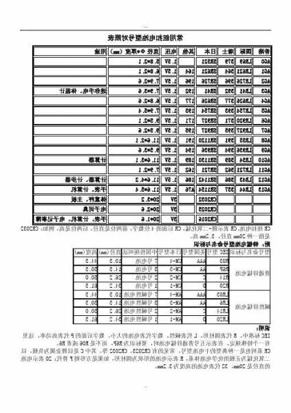 电梯变频器电池型号表示，电梯变频器电池型号表示图！