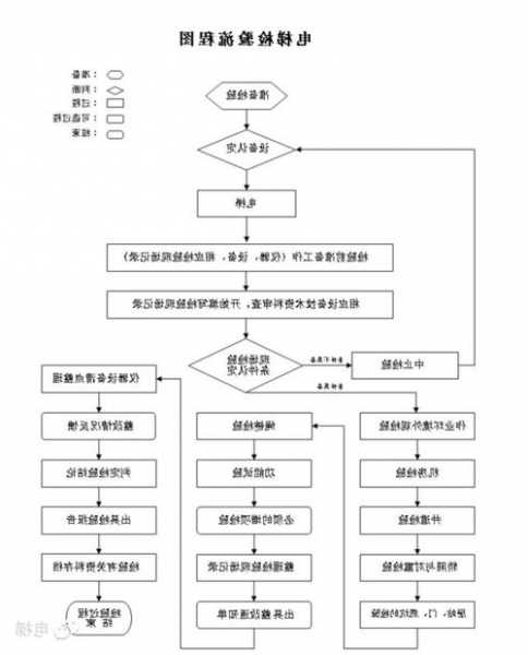 上海电梯检测设备型号要求，上海电梯验收流程！