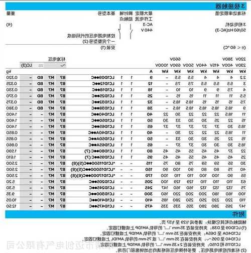 永达电梯接触器型号规格，永达电梯有限公司？