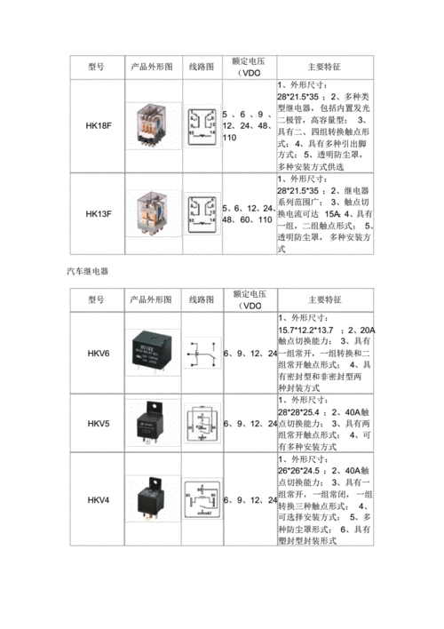 杭州电梯继电器型号参数，杭州电梯继电器型号参数表！