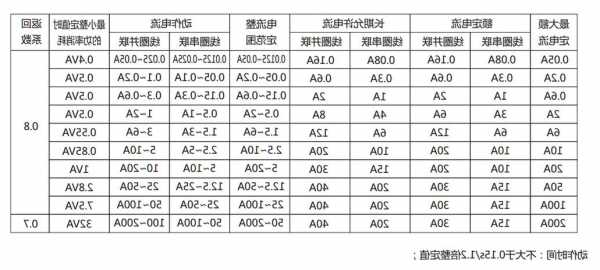 杭州电梯继电器型号参数，杭州电梯继电器型号参数表！