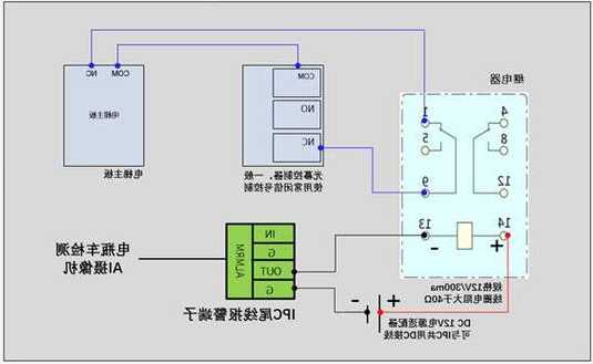 电梯摄像机视频线型号，电梯摄像头接线？