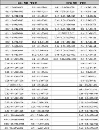 电梯方管规格型号表大全，架电梯井的方管