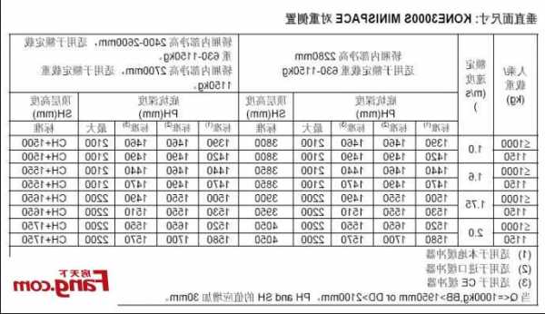 消防电梯井平台型号规格？消防电梯井平台型号规格尺寸？