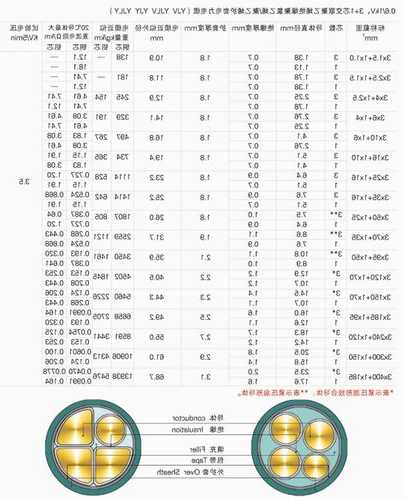 电梯圆电缆型号规格，电梯电缆是什么型号？