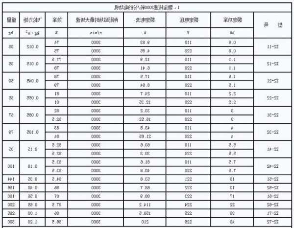 垂直电梯电机型号，垂直电梯电机型号规格表