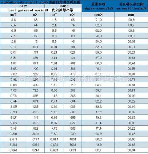 厢式电梯钢丝绳型号表示，电梯用钢丝绳价格！