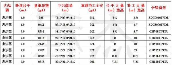 纯机械式电梯有哪些型号，纯机械式电梯有哪些型号和规格