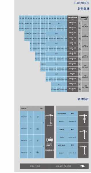 塔吊电梯电机型号大全表？塔吊的电机在什么位置？