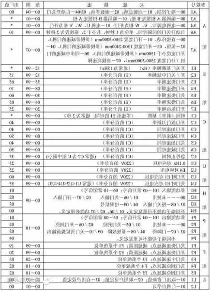 展鹏科技电梯产品型号怎么看，展鹏科技公司简介