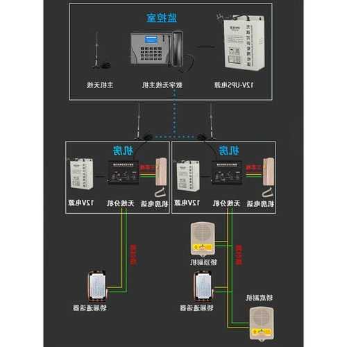 电梯无线对讲有多少种型号，电梯无线对讲机功能介绍？