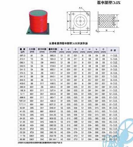 德州电梯缓冲器型号表图片，德州电梯生产厂家电话价格？