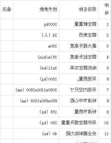 载货电梯如何选型型号的？载货电梯如何选型型号的？