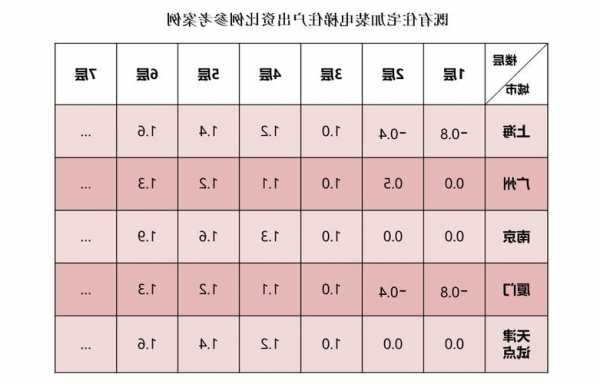 天津商用电梯尺寸规格型号？天津电梯收费标准？