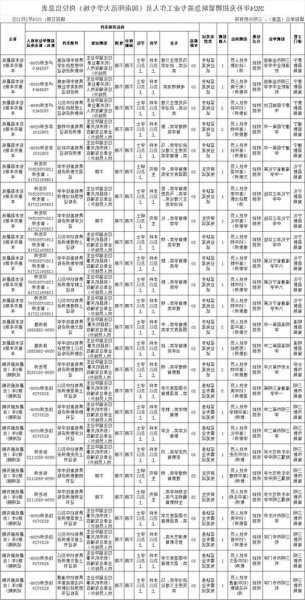 三明电梯规格型号参数大全，三明电梯招聘网最新招聘！