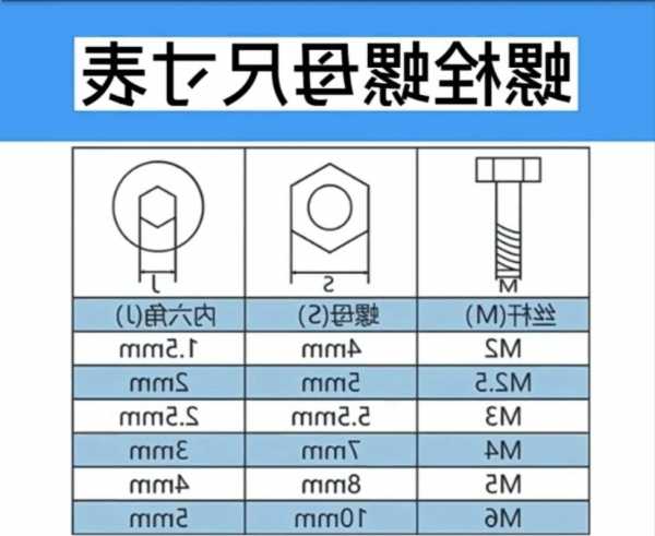 电梯常用螺丝型号规格大全，施工电梯螺栓螺母的安装要求？