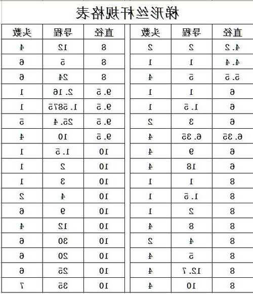 电梯螺杆国标型号，螺杆电梯的螺杆直径！