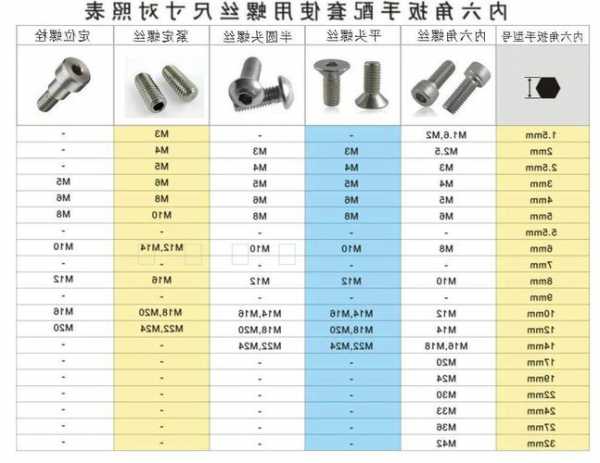 电梯抱闸扳手型号规格，电梯抱闸扳手型号规格表