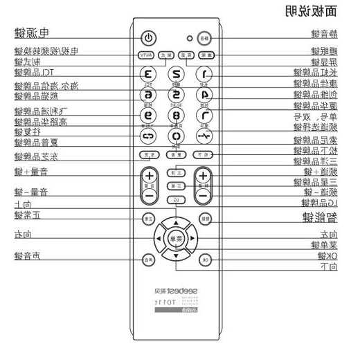 电梯遥控器推荐型号表大全，电梯遥控器推荐型号表大全图解？