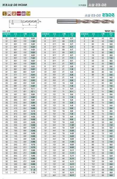 电梯钢板钻头规格型号表，电梯铁板？