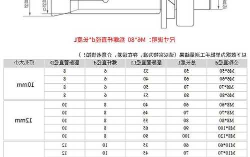 电梯膨胀螺丝GB型号，电梯墙壁膨胀螺丝能打进去吗！