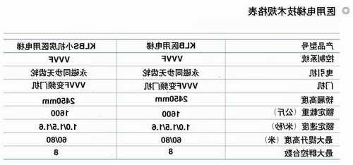 二层医用电梯型号，二层医用电梯型号有哪些