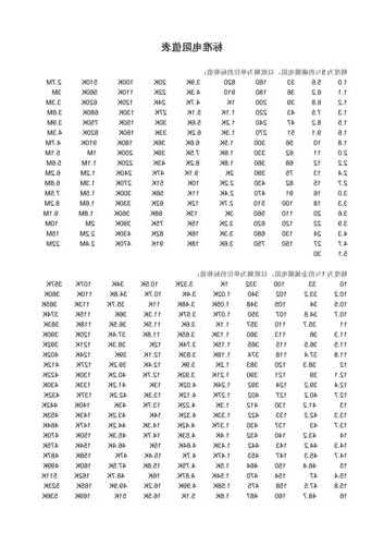 电梯电阻怎么看型号，施工电梯电阻值是多少