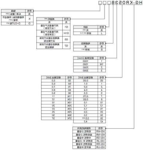 三菱电梯电机型号详解图？三菱电梯电机型号详解图片？