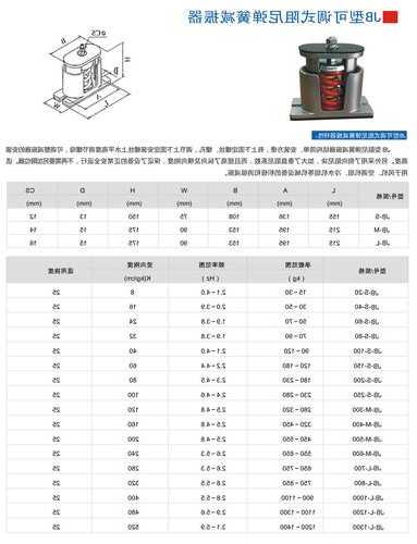 电梯避震垫型号规格表大全？电梯减震器装在哪里？