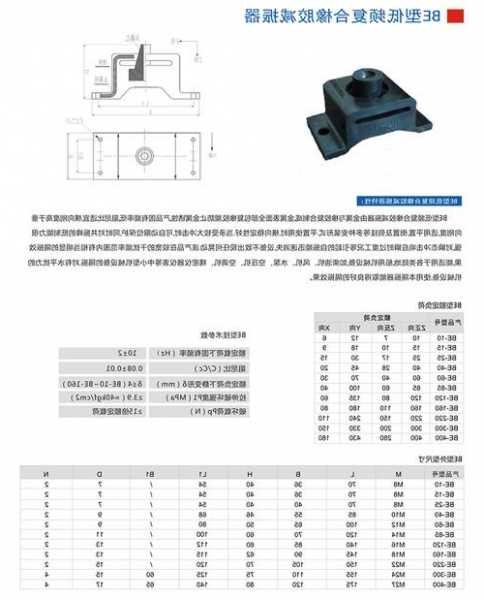 电梯避震垫型号规格表大全？电梯减震器装在哪里？