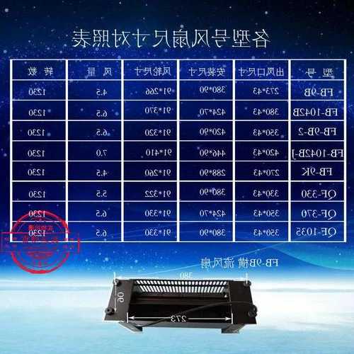 电梯通用风扇型号区别大吗，电梯通用风扇型号区别大吗图片！